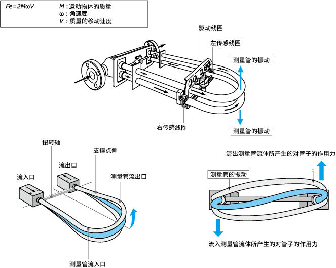 構(gòu)造原理図