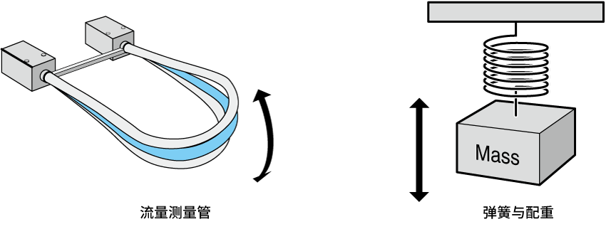密度測(cè)定が可能