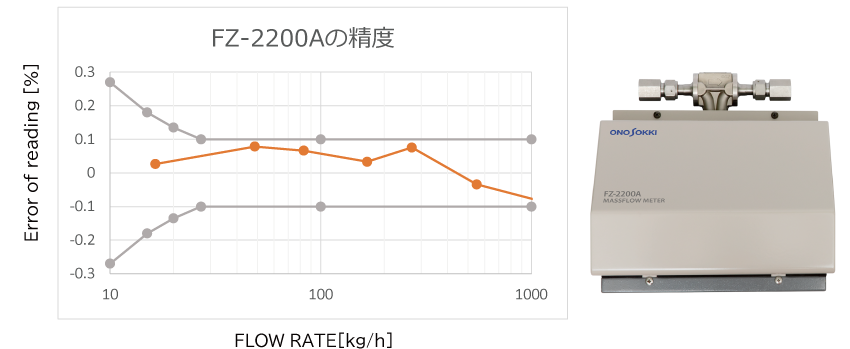 高精度（測(cè)定精度 ±0.1% ）