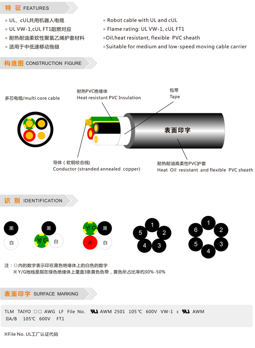  太陽(yáng)電線