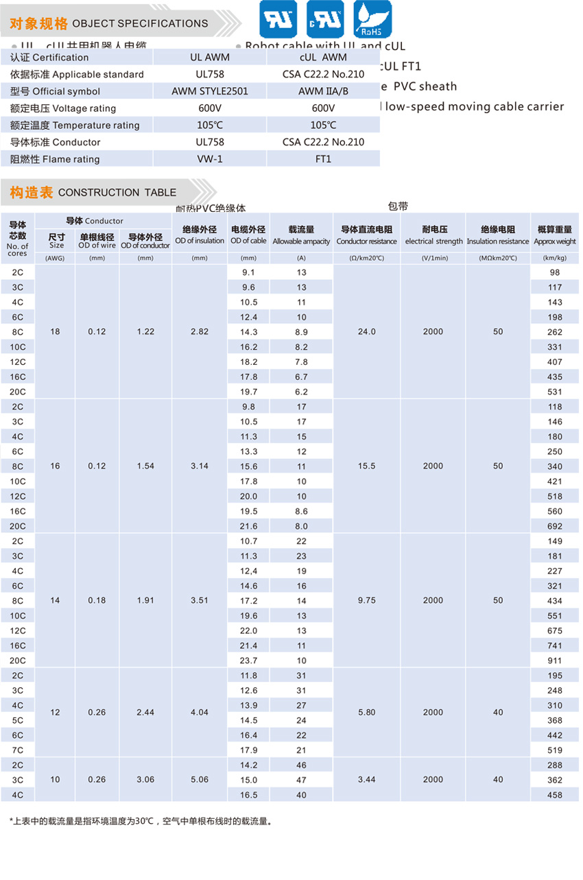  太陽(yáng)電線