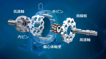 機構(gòu)