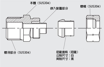快速密封系列 嵌入裝置型（不鏽鋼規(guī)格）連結(jié)器（公制尺寸） 構(gòu)造圖