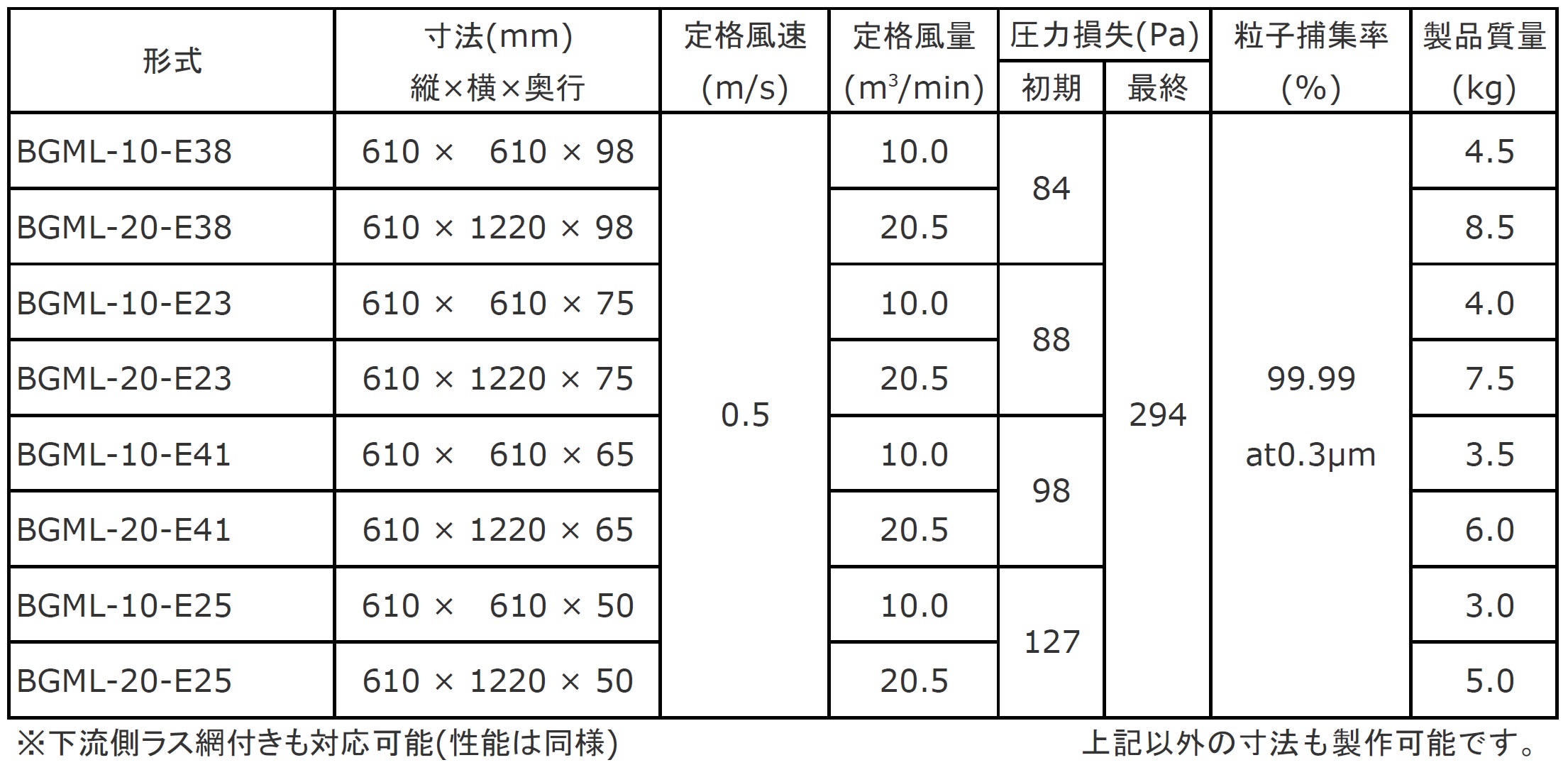 標(biāo)準(zhǔn)仕様