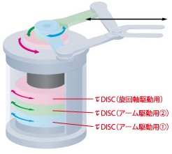 搬送ロボット駆動(dòng)