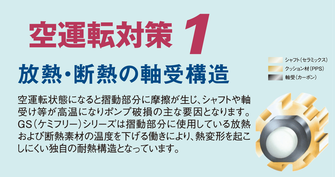 橫型　マグネットポンプ　【AGS/GS/GSF】