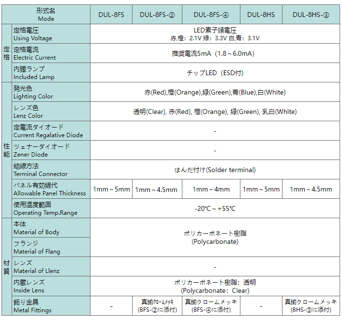 SAKAZUME坂詰超高亮LED指示燈DUL-8FS..png