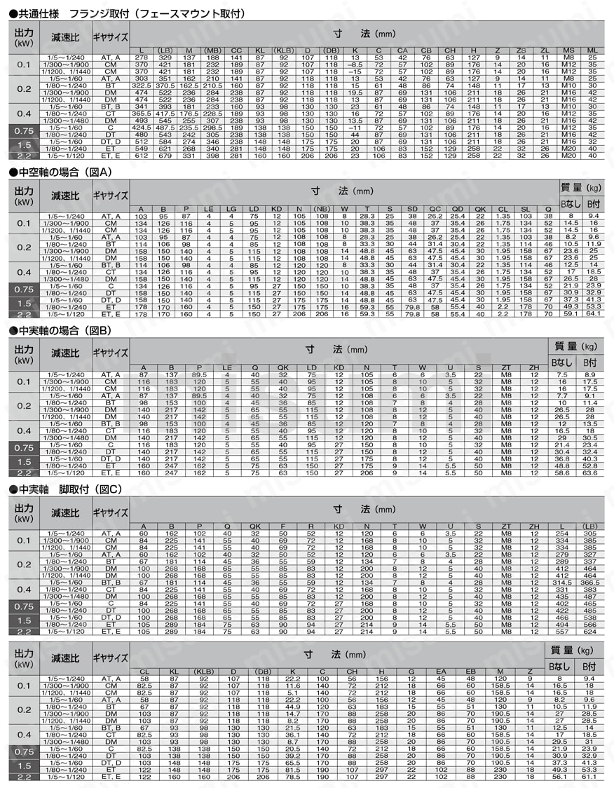 ギヤードモータ GM-SHYシリーズ 規(guī)格表